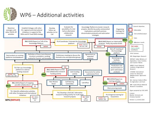 WP6_logical_framework.jpg